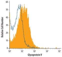 Human Glycoprotein V/CD42d Antibody, R D Systems 25&mu;g; Unlabeled:Antibodies,
