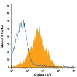 Human Glypican 3 APC-conjugated Antibody, R D Systems 100 Tests | Buy Online | R&D Systems | Fisher Scientific