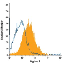 Human Glypican 3 PE-conjugated Antibody, R D Systems 100 Tests; PE:Antibodies,