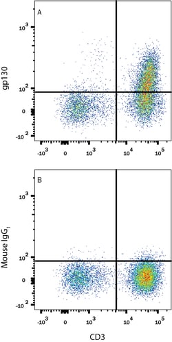 Human gp130 APC-conjugated Antibody, R D Systems 100 Tests; APC:Antibodies,