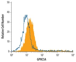Human GPRC5A Antibody, R D Systems 25&mu;g; Unlabeled:Antibodies, Monoclonal