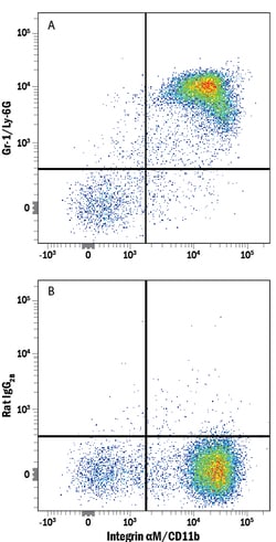 Mouse Gr-1/Ly-6G Alexa Fluor 700-conjugated Antibody, R D Systems 25 Tests;