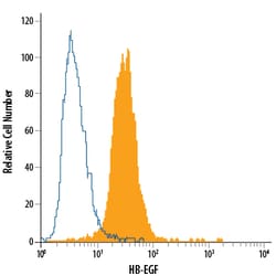 Human HB-EGF Alexa Fluor 488-conjugated Antibody, R D Systems 100 Tests;