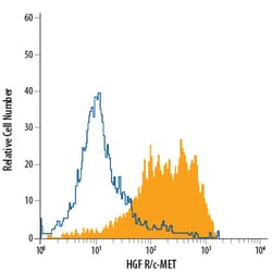 Human HGFR/c-MET APC-conjugated Antibody, R D Systems 100 Tests; APC:Antibodies,