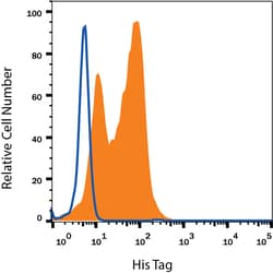 His Tag Alexa Fluor 488-conjugated Antibody, R D Systems 100 Tests; Alexa