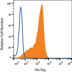 His Tag Antibody, R&D Systems™