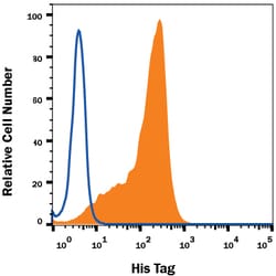 His Tag Antibody, R D Systems:Antibodies:Primary Antibodies