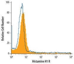 Human Histamine H1 R Antibody, R D Systems 25&mu;g; Unlabeled:Antibodies,