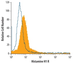 Human Histamine H1 R Antibody, R D Systems 25&mu;g; Unlabeled:Antibodies,