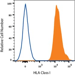 Human HLA Class I APC-conjugated Antibody, R D Systems 100 Tests; APC:Antibodies,