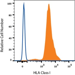 Human HLA Class I Alexa Fluor 488-conjugated Antibody, R D Systems 100