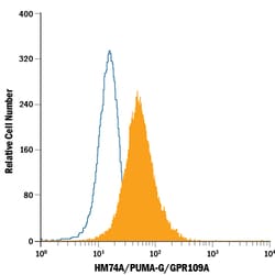 Human HM74A/PUMA-G/GPR109A PE-conjugated Antibody, R D Systems 100 Tests;