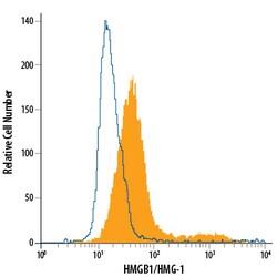 Human HMGB1/HMG-1 PE-conjugated Antibody, R D Systems 100 Tests; PE:Antibodies,