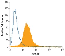Human HMGB1/HMG-1 Antibody, R D Systems 100&mu;g; Unlabeled:Antibodies,