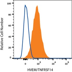 Human HVEM/TNFRSF14 APC-conjugated Antibody, R D Systems 100 Tests; APC:Antibodies,