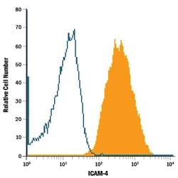 Human ICAM-4 PE-conjugated Antibody, R D Systems 25 Tests; PE:Antibodies,