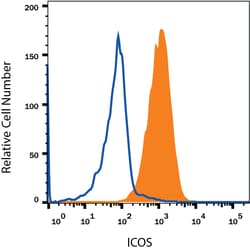 Mouse ICOS Antibody, R D Systems 25&mu;g; Unlabeled:Antibodies, Monoclonal