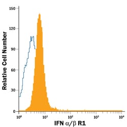 Human IFN-alpha/beta R1 Fluorescein-conjugated Antibody, R D Systems 100
