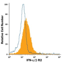 Mouse IFN-alpha/beta R2 APC-conjugated Antibody, R D Systems 100 Tests;