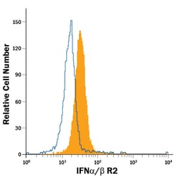 Mouse IFN-alpha/beta R2 Fluorescein-conjugated Antibody, R D Systems 100