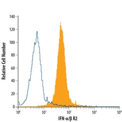 Mouse IFN-alpha/beta R2 PE-conjugated Antibody, R D Systems 100 Tests;