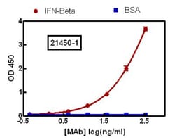 Human IFN-beta Antibody, R D Systems 50ug; Unlabeled:Antibodies, Monoclonal