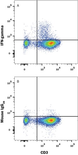 Human IFN-gamma Alexa Fluor 405-conjugated Antibody, R D Systems 25 Tests;