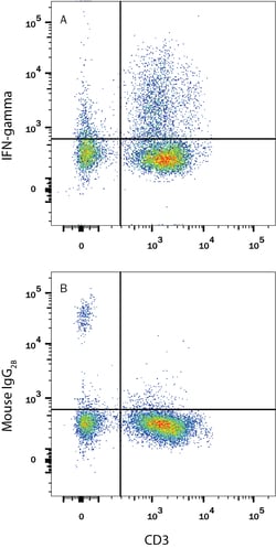Human IFN-gamma Fluorescein-conjugated Antibody, R D Systems 25 Tests;