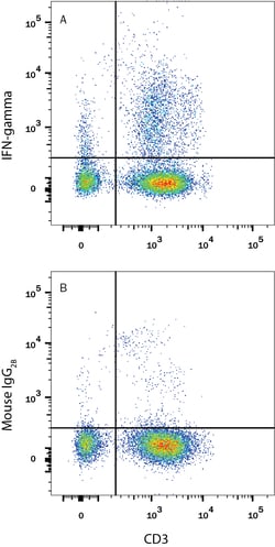 Human IFN-gamma PE-conjugated Antibody, R D Systems:Antibodies:Primary