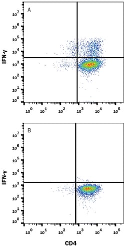 Mouse IFN-gamma PE-conjugated Antibody, R D Systems:Antibodies:Primary