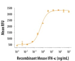 R&D Systems&trade;&nbsp;Recombinant Mouse IFN-kappa Protein