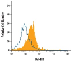 Human IGF-II R/IGF2R Biotinylated Antibody, R D Systems 50&mu;g; Biotin:Antibodies,