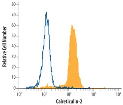 Mouse F(ab)2 IgG (H+L) APC-conjugated Antibody, R&D Systems™