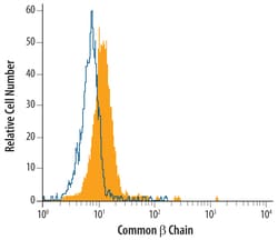 Goat IgG (H+L) Fluorescein-conjugated Antibody, R&D Systems™