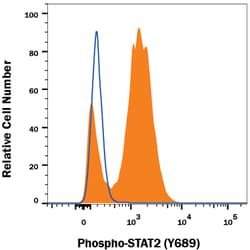 Rabbit IgG Fluorescein-conjugated Antibody, R&D Systems™