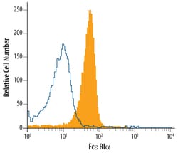 Sheep IgG (H+L) APC-conjugated Antibody, R&D Systems™
