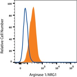 Normal Sheep IgG, APC Negative Control, R D Systems 200 Tests, APC:Antibodies,