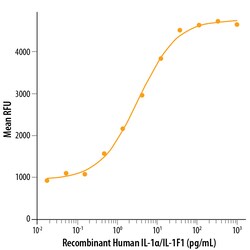 R D Systems Recombinant Human IL-1 alpha/IL-1F1 Protein 2 &mu;g | Buy Online | R&amp;D Systems&trade; | Fisher Scientific