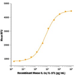 R&D Systems&trade;&nbsp;Recombinant Mouse IL-1 alpha/IL-1F1 Protein