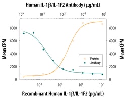 Human IL-1 beta/IL-1F2 Antibody, R D Systems 25&mu;g; Unlabeled:Antibodies,