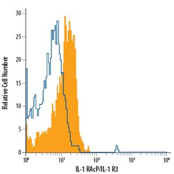 Human IL-1 RAcP/IL-1 R3 Alexa Fluor 700-conjugated Antibody, R D Systems