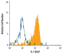Human IL-1 RAcP/IL-1 R3 Antibody, R D Systems 25&mu;g; Unlabeled:Antibodies,
