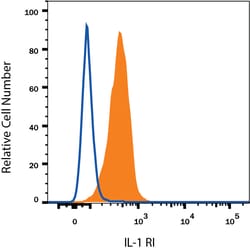 Human IL-1 RI Antibody, R D Systems 100&mu;g; Unlabeled:Antikörper