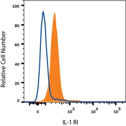 Human IL-1 RI APC-conjugated Antibody, R D Systems 25 Tests; APC:Antibodies,