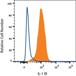 Human IL-1 RI Fluorescein-conjugated Antibody, R D Systems 100 Tests; Fluorescein:Antibodies,