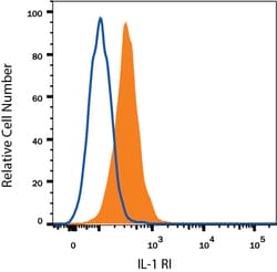 Human IL-1 RI Alexa Fluor 700-conjugated Antibody, R D Systems:Antibodies:Primary