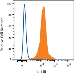 Human IL-1 RI PE-conjugated Antibody, R D Systems 100 Tests; PE:Antibodies,