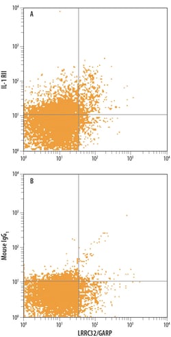Human IL-1 RII PE-conjugated Antibody, R D Systems 100 Tests; PE:Antibodies,
