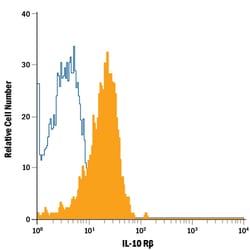 Human IL-10 R beta APC-conjugated Antibody, R D Systems 100 Tests; APC:Antibodies,