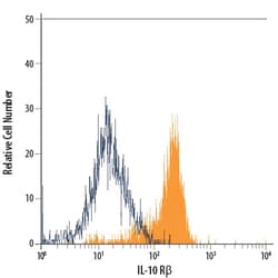 Human IL-10 R beta PE-conjugated Antibody, R D Systems 100 Tests; PE:Antibodies,